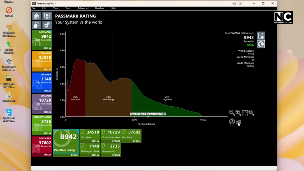 Passmark rating for Ryzen 7 7700X + MSI RTX 4060 Ventus 2X OC 8 GB
